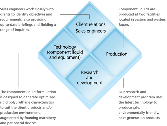 Business model image