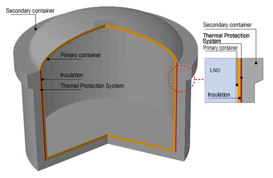 LNG tank cross-section